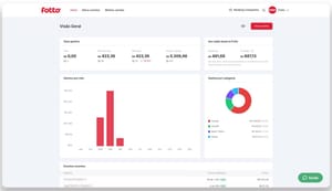 O que é Fotto? +30 Dúvidas Comuns Respondidas